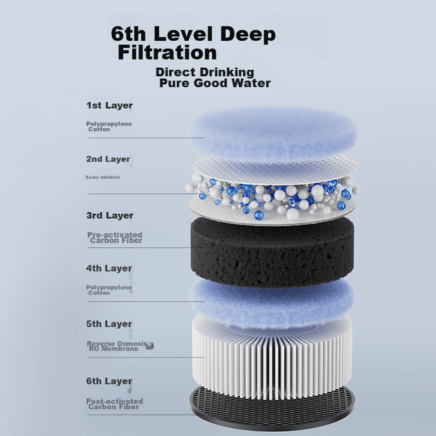 Фильтр обратного осмоса Mijia Xiaomi RO1 - изображение 3