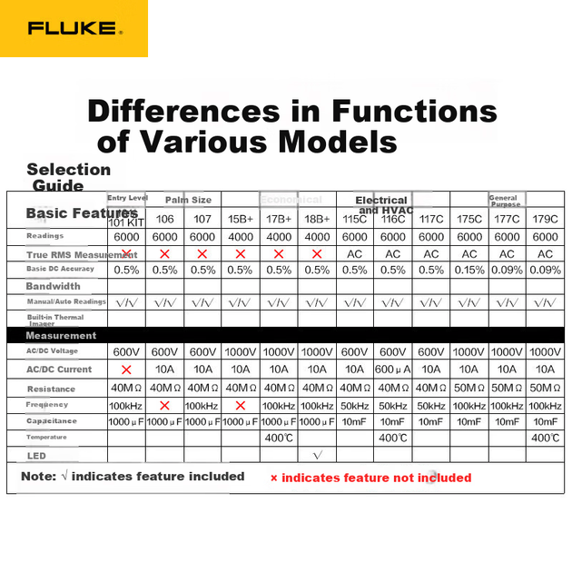Цифровой портативный мультиметр FLUKE F101 с автоматическим выбором диапазона и функцией проверки измерительных приборов. - Фото 8 Цифровой портативный мультиметр FLUKE F101 с автоматическим выбором диапазона и функцией проверки измерительных приборов. - изображение 8