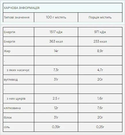 Протеиновые батончики Impact Protein Bar MyProtein, черный шоколад с солью, 12 шт по 64 г - изображение 2
