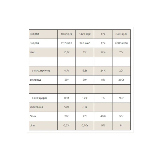 Білкове печиво Protein Filled Cookie MyProtein, подвійний шоколад і карамель, 12 × 75 г - зображення 4