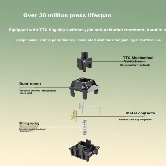 Комплект бездротовий AUSDOM Hola111 Wireless Green - зображення 3