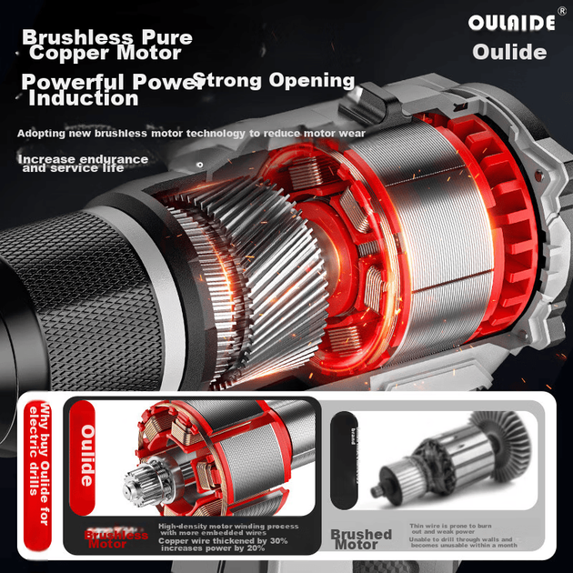 Электрическая дрель Oulaide 16,8 В с бесщеточным двигателем, мощная аккумуляторная дрель с литиевой батареей, электрическая отвертка, электроинструмент. - изображение 9
