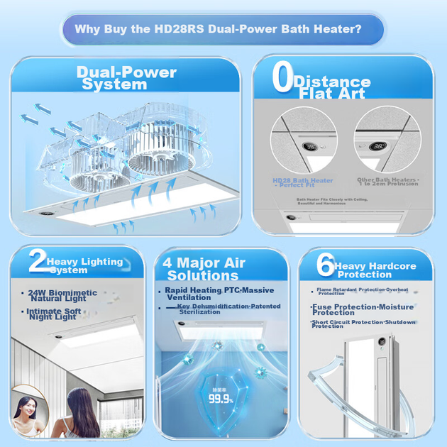 Обогреватель для ванной комнаты Haier Wind And Heat серии с антибактериальным покрытием, встроенная пятиконтактная нагревательная лампа HD28L для ванной комнаты. - Фото 5 Обогреватель для ванной комнаты Haier Wind And Heat серии с антибактериальным покрытием, встроенная пятиконтактная нагревательная лампа HD28L для ванной комнаты. - изображение 5