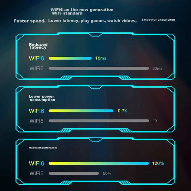 EDUP AX5400M Беспроводной сетевой адаптер WiFi 6 без драйверов, USB 3.0, гигабитный высокоскоростной игровой 5G, мощный внешний приемник WiFi для настольных компьютеров и ноутбуков EP-AX1671S - изображение 8