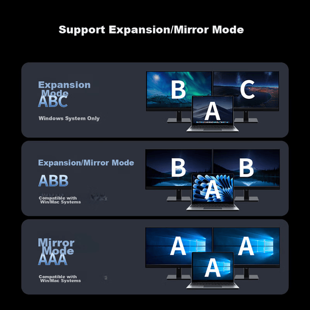 Док-станція UGREEN Type-C Dual HDMI з трьома екранами, розширювальна док-станція USB-C Thunderbolt 4/5, багатоекранне розширення 8K HD для торгівлі акціями, сумісна з ноутбуками Huawei та Lenovo, підтримує MST - Фото 5 Док-станція UGREEN Type-C Dual HDMI з трьома екранами, розширювальна док-станція USB-C Thunderbolt 4/5, багатоекранне розширення 8K HD для торгівлі акціями, сумісна з ноутбуками Huawei та Lenovo, підтримує MST - изображение 5