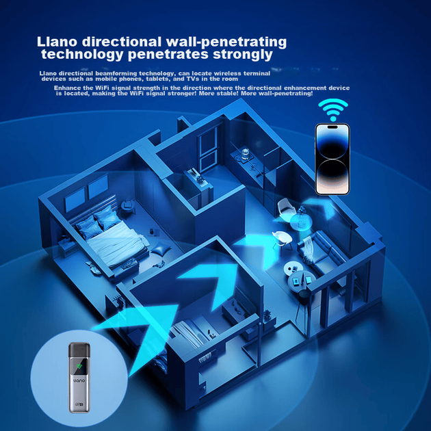 Беспроводной сетевой адаптер Llano USB, Wi-Fi 6 5G/6G двухдиапазонный Smart Plug-And AX5400 Gigabit Tri-Band, беспроводной приемник для настольного компьютера или ноутбука, портативный Wi-Fi передатчик. - изображение 4