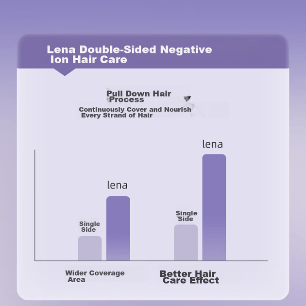Випрямляч для волосся Lena Flat Iron з негативними іонами, дбайливий до волосся, подвійне використання для випрямлення та завивки, випрямляч для волосся для жінок, електричний випрямляч для чубчика та волосся, подарунок LN-H2 фіолетовий - изображение 6