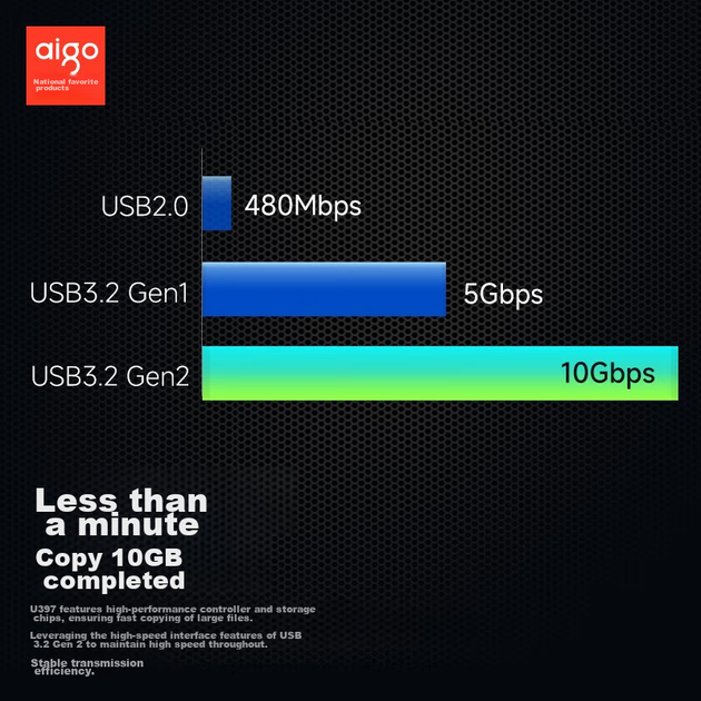 USB-флеш-накопитель Aigo 512 ГБ, USB 3.2/Type-C, флеш-накопитель для телефона, скорость чтения 1000 МБ/с, двойной интерфейс для использования с компьютером и телефоном, портативный USB-накопитель большой емкости, высокоскоростной флеш-накопитель U397. - Фото 6 USB-флеш-накопитель Aigo 512 ГБ, USB 3.2/Type-C, флеш-накопитель для телефона, скорость чтения 1000 МБ/с, двойной интерфейс для использования с компьютером и телефоном, портативный USB-накопитель большой емкости, высокоскоростной флеш-накопитель U397. - изображение 6