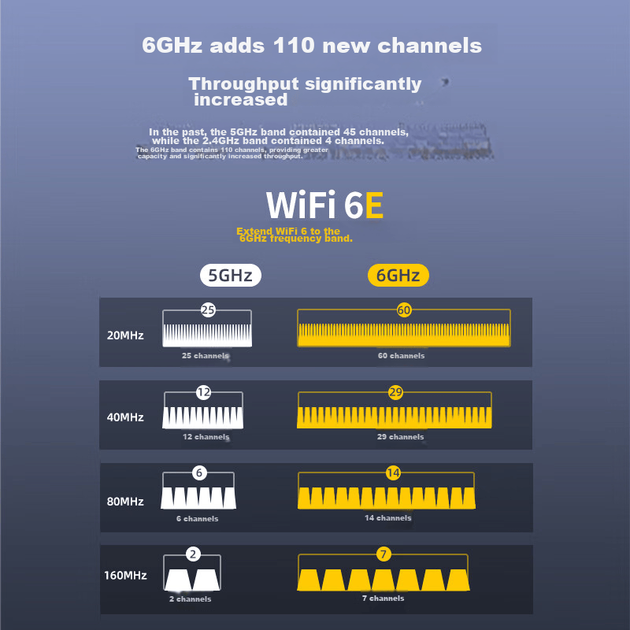 Беспроводной сетевой адаптер Wavlink AX210, высокоскоростная игровая сетевая карта Intel Gigabit 5G WiFi 6 PCI-E для настольных компьютеров, приемник WiFi, Bluetooth 5.3, 675X3-C - изображение 6