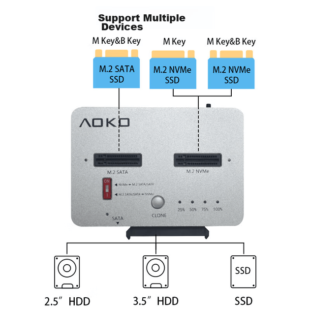 Пристрій для клонування NVMe-дисків у SATA SSD від AOKO, база для крос-протокольного клонування M.2, копіювальний апарат, пристрій для клонування механічних жорстких дисків 2,5/3,5 дюйма, пристрій клонування NVMe, MM28SL. - зображення 7