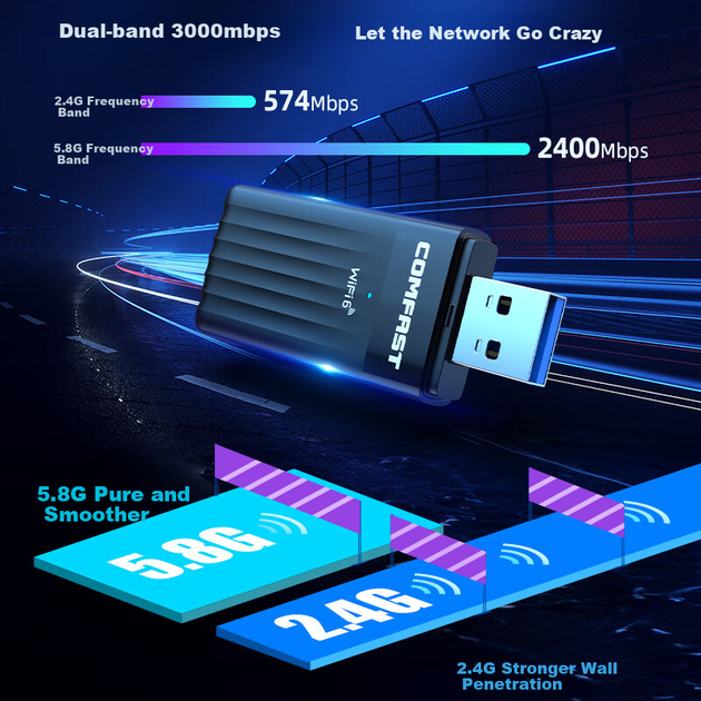 Беспроводной сетевой адаптер COMFAST AX3000 USB, не требующий установки драйверов, WiFi 6 для настольных компьютеров и ноутбуков, двухдиапазонная гигабитная сеть 5G, высокоскоростной приемник WiFi для компьютера CF-970AX - изображение 7