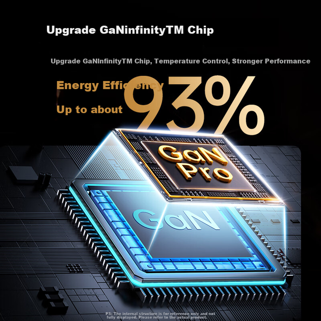Зарядное устройство UGREEN 65Вт GaN многопортовое Type-C PD, для Apple/Huawei/Samsung - изображение 4