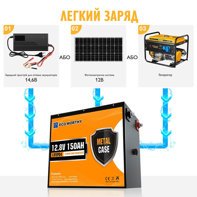 Аккумуляторная батарея ECO-WORTHY LiFePO4 12.8 В 150Ah 1920 Вт·ч литий-железо-фосфатная в металлическом корпусе с BMS - изображение 8