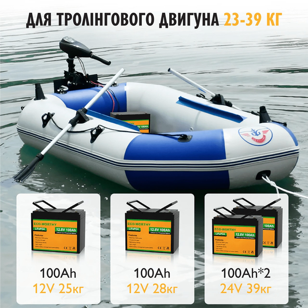 Аккумулятор Eco-Worthy 12V100Ah 1280Wh портативная универсальная LiFePO4 12.8V 100Ah батарея со встроенной BМС на 3000+ жизненных циклов - изображение 7