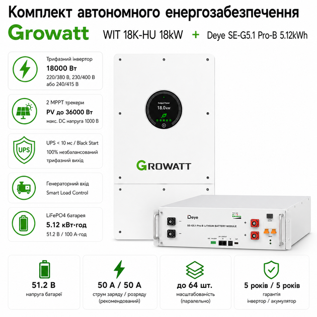 Комплект автономного энергоснабжения Growatt WIT 18K-HU 18kW + Deye SE-G5.1 Pro-B 5.12kWh White - изображение 2