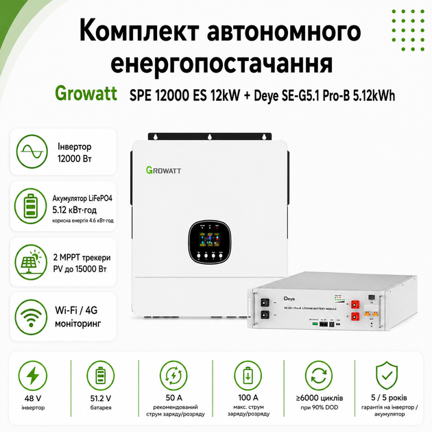 Комплект автономного энергоснабжения Growatt SPE 12000 ES 12kW + Deye SE-G5.1 Pro-B 5.12kWh White - Фото 2 Комплект автономного энергоснабжения Growatt SPE 12000 ES 12kW + Deye SE-G5.1 Pro-B 5.12kWh White - изображение 2
