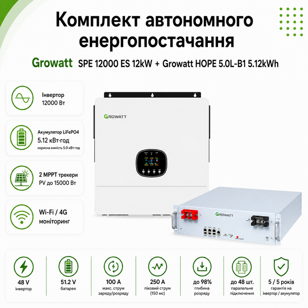 Комплект автономного энергоснабжения Growatt SPE 12000 ES 12kW + Growatt HOPE 5.0L-B1 5.12kWh White - Фото 5 Комплект автономного энергоснабжения Growatt SPE 12000 ES 12kW + Growatt HOPE 5.0L-B1 5.12kWh White - изображение 5