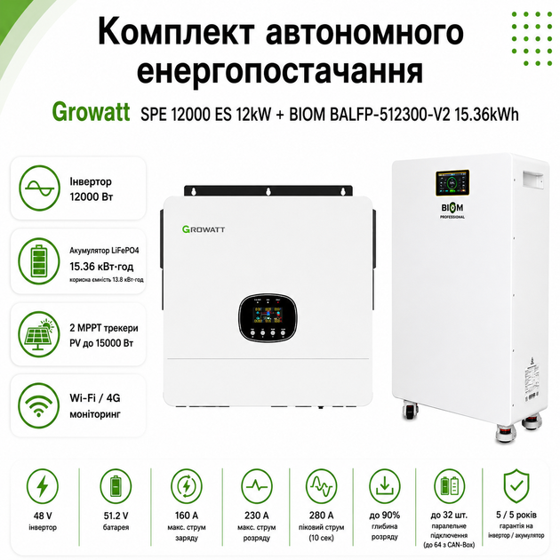 Комплект автономного енергозабезпечення Growatt SPE 12000 ES 12kW + Biom BALFP-512300-V2 15.36kWh White - Фото 2 Комплект автономного енергозабезпечення Growatt SPE 12000 ES 12kW + Biom BALFP-512300-V2 15.36kWh White - зображення 2