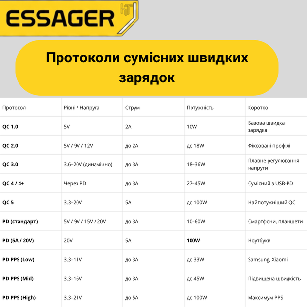 Кабель Essager Type-C to Type-C 100W 2м с дисплеем быстрая зарядка PD кабель тайп си - изображение 5