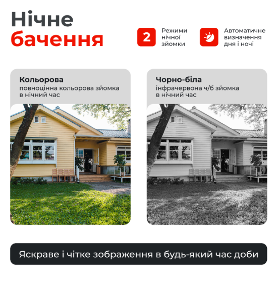 Комплект відеоспостереження AHD на 4 камери з реєстратором - изображение 4