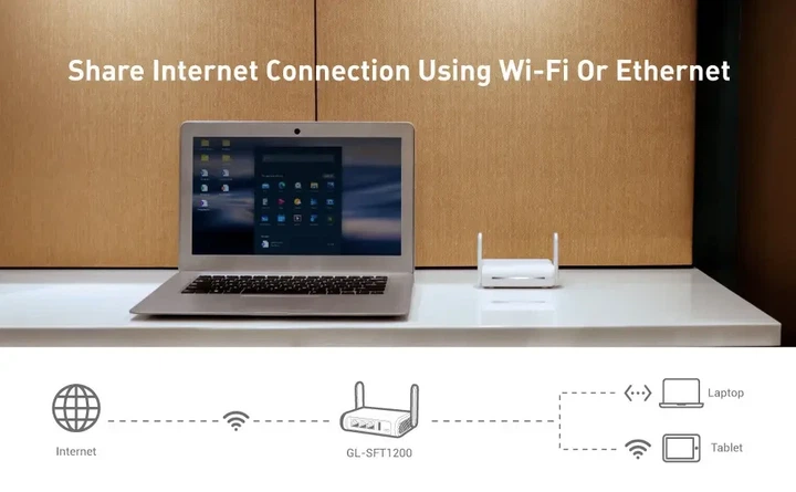 Гігабітний роутер GL.iNet GL-SFT1200 (Opal) безпечний Wi-Fi-маршрутизатор для подорожей AC1200 дводіапазонний бездротовий - Фото 4 Гігабітний роутер GL.iNet GL-SFT1200 (Opal) безпечний Wi-Fi-маршрутизатор для подорожей AC1200 дводіапазонний бездротовий - зображення 4