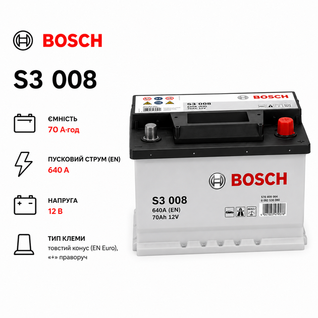 Автомобільний акумулятор Bosch S3 12В 70Агод 640А R+ для легкового авто (0 092 S30 080) - зображення 2