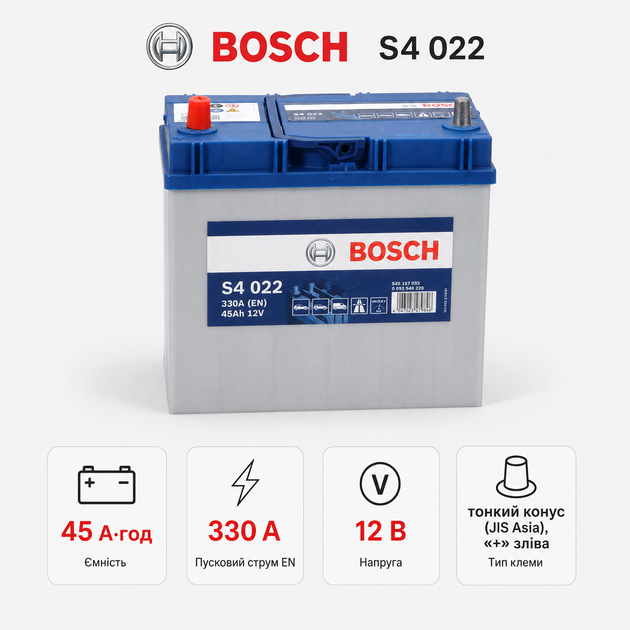 Автомобильный аккумулятор Bosch S4 12В 45Ач 330А L+ для легкового авто (0 092 S40 220) - изображение 2