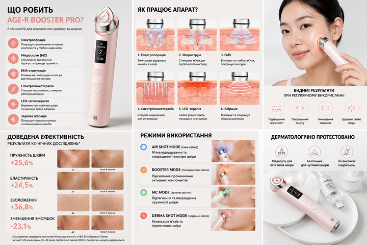 Набор косметологический аппарат Medicube AGE-R Booster Pro + крышка «Медвежонок» Pink - изображение 7
