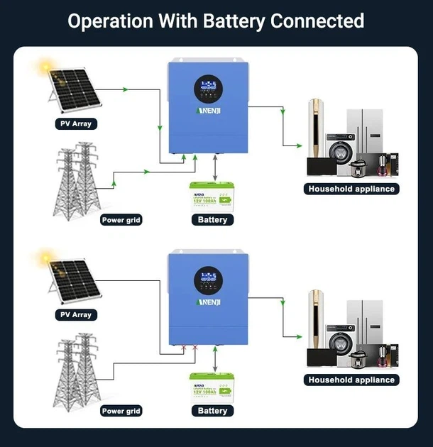 Гібридний сонячний інвертор Anenji ANJ-2000W-12V-WIFI 12V 2000W MPPT - зображення 4