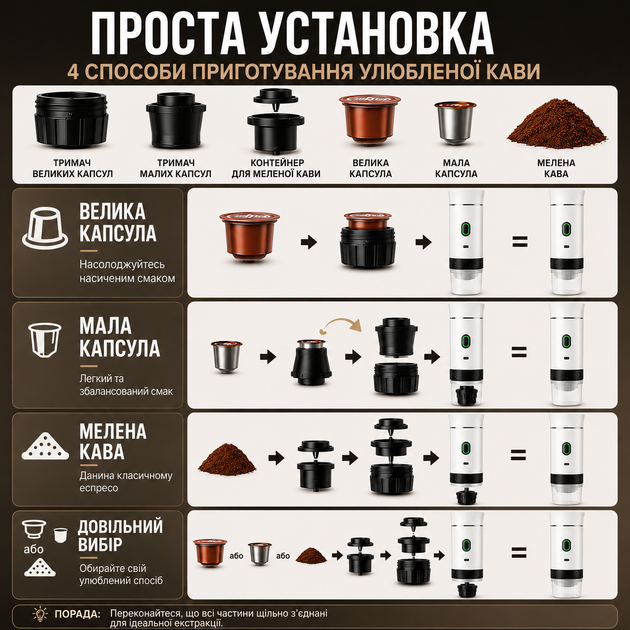 Портативная кофеварка 3 в 1 KF-JN-02 белая, аккумуляторная беспроводная эспрессо машина с USB Type-C для капсул и молотого кофе - изображение 4