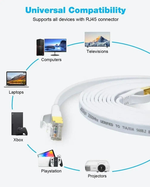 Сетевой кабель Ethernet CAT8 DDMALL 5 м, 40Gb/s, 2000 MHz, RJ45, плоский, белый - изображение 5