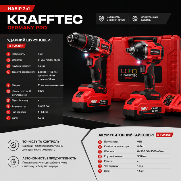 Набор 2-в-1 Krafftec Germany PRO Ударный шуруповерт + Гайковерт, 96V, 8Ah - изображение 2