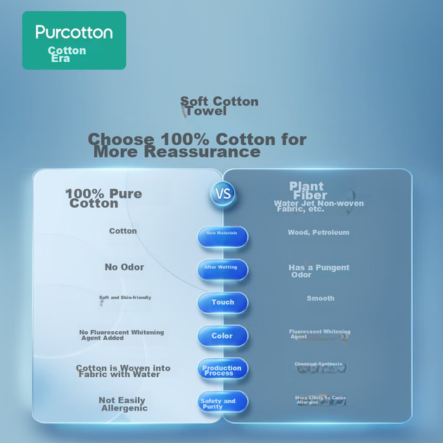 Влажные салфетки для умывания PurCotton [Выбор Сунь Инша], продаются в магазине JD, одноразовые хлопковые салфетки для лица, мягкие хлопковые полотенца, 12 упаковок, 20*20 см - изображение 3