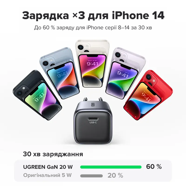 Зарядний пристрій UGREEN CD318 Nexode mini 20W Charger EU (UGR-90664) - Фото 4 Зарядний пристрій UGREEN CD318 Nexode mini 20W Charger EU (UGR-90664) - зображення 4