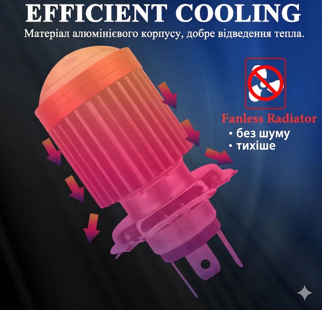LED лампа H4 для мотоцикла 12 V с CSP линзой для ближнего и дальнего света - Фото 3 LED лампа H4 для мотоцикла 12 V с CSP линзой для ближнего и дальнего света - изображение 3