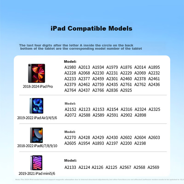 Емкостной стилус UGREEN для iPad, совместимый с iPad Pro/Air 8/Mini/iPad 11 2026 года выпуска, магнитный Apple Pencil второго поколения. - изображение 4
