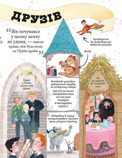 Міні-Поттери. Гаррі Поттер/Джоан Ролінг/978-617-585-414-3 - изображение 5