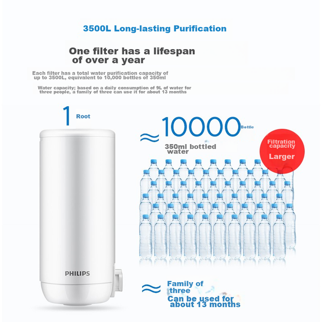 Фильтр для воды PHILIPS, бытовой предварительный фильтр для водопроводной воды, кухонный фильтр для воды, ультрафильтрационный фильтр для воды на кран, флагманская версия AWP3877 - изображение 8