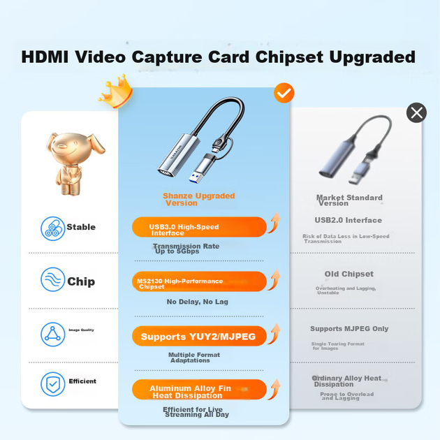 Карта захвата видео SAMZHE HDMI, вход 4K высокой четкости, совместима с Switch/PS5/NS, ноутбуками, смартфонами, планшетами, игровыми камерами, устройствами для записи прямых трансляций, преобразует сигнал в USB/Type-C. - изображение 4