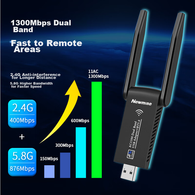 Беспроводной сетевой адаптер Newmine 1300M USB, двухдиапазонный 5G, для настольных и портативных компьютеров, портативный Wi-Fi приемник и передатчик, с внешней двойной антенной, обеспечивающей высокоскоростное покрытие, проникающее сквозь стены. - Фото 7 Беспроводной сетевой адаптер Newmine 1300M USB, двухдиапазонный 5G, для настольных и портативных компьютеров, портативный Wi-Fi приемник и передатчик, с внешней двойной антенной, обеспечивающей высокоскоростное покрытие, проникающее сквозь стены. - изображение 7