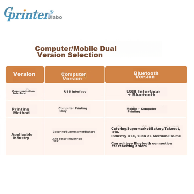 Принтер этикеток термо Gprinter GP-2270T, 58 мм, для магазинов - изображение 6