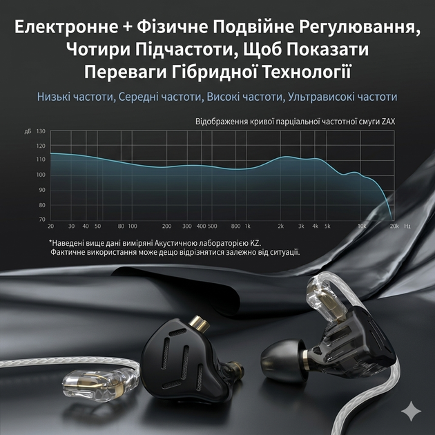 Навушники KZ ZAX Black (з мікрофоном) - Гібридні In-Ear Monitor Навушники 1DD+7BA HiFi з Потужним Басом - Фото 5 Навушники KZ ZAX Black (з мікрофоном) - Гібридні In-Ear Monitor Навушники 1DD+7BA HiFi з Потужним Басом - зображення 5