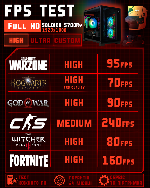 Игровой ПК Tera Soldier-5700Ry (RX 5700 XT 8GB/Ryzen 5 3500x/16GB DDR4/SSD 512GB) - изображение 5