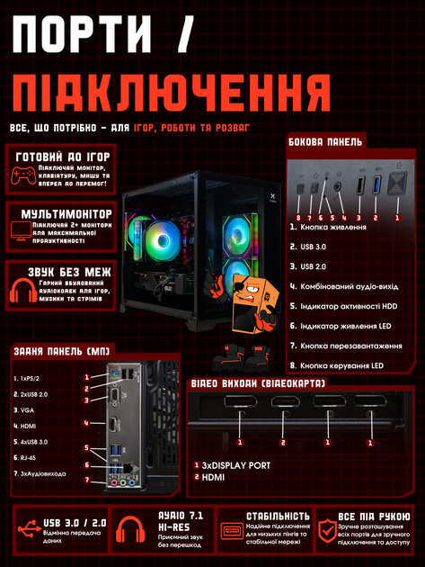 Игровой ПК Tera Soldier-5700Ry (RX 5700 XT 8GB/Ryzen 5 3500x/16GB DDR4/SSD 512GB) - изображение 10