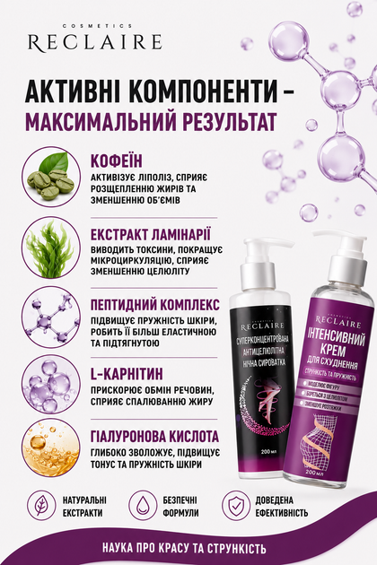 Антицелюлітний комплекс День + Ніч — мінус сантиметри на стегнах і боках Reclaire - зображення 5