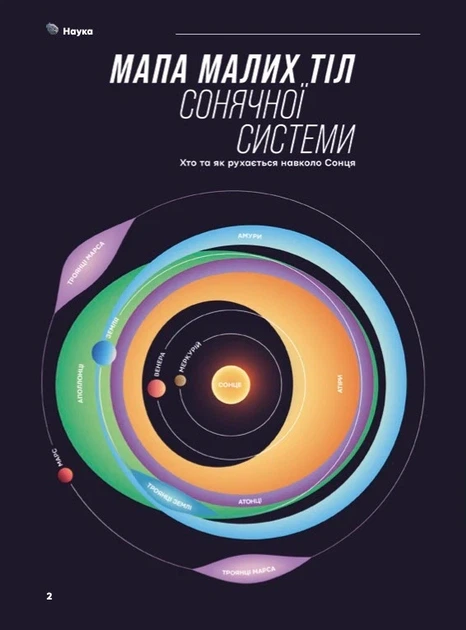 Журнал «The Universe Space Tech» Астероиды и Кометы No1 2026» - изображение 2