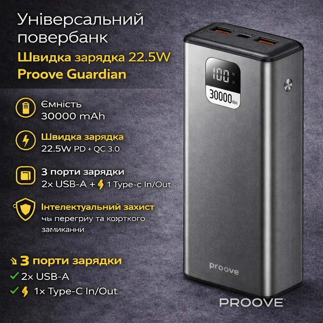 Повербанк з швидкою зарядкою Proove Guardian 22.5W 30000mAh сірий (PBG322210004) - Фото 2 Повербанк з швидкою зарядкою Proove Guardian 22.5W 30000mAh сірий (PBG322210004) - зображення 2
