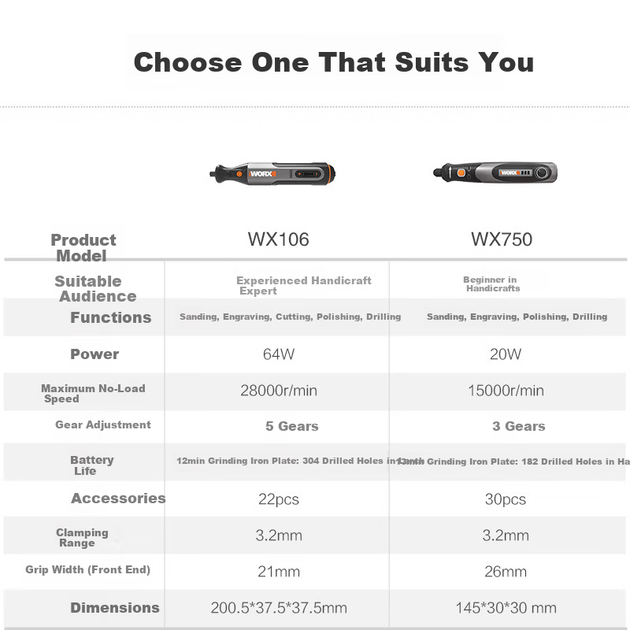 Электроинструмент WORX 8V WX106 Mini с литиевой батареей, предназначенный для резки, шлифовки, полировки, гравировки и сверления. - Фото 7 Электроинструмент WORX 8V WX106 Mini с литиевой батареей, предназначенный для резки, шлифовки, полировки, гравировки и сверления. - изображение 7