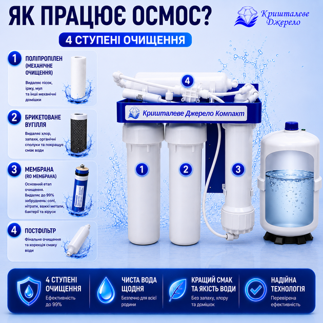 Система обратного осмоса «Кришталеве Джерело Компакт» 50 GPD - изображение 7
