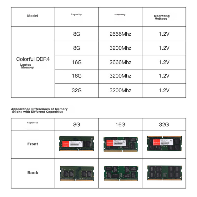 Оперативная память Colorful SODIMM DDR4-2666 8192MB PC4-21300 - изображение 5
